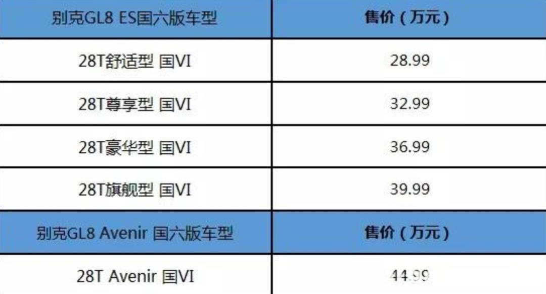 別克gl8電瓶多少錢？