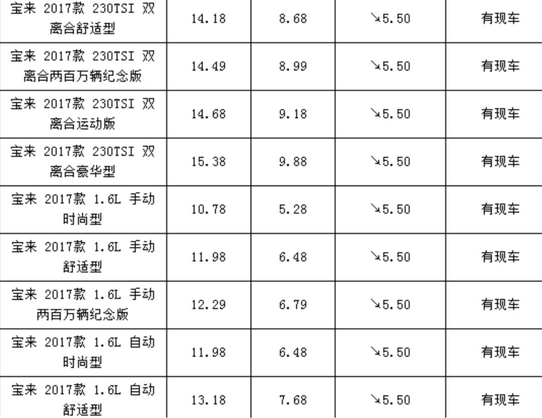 大眾寶來最便宜多少錢