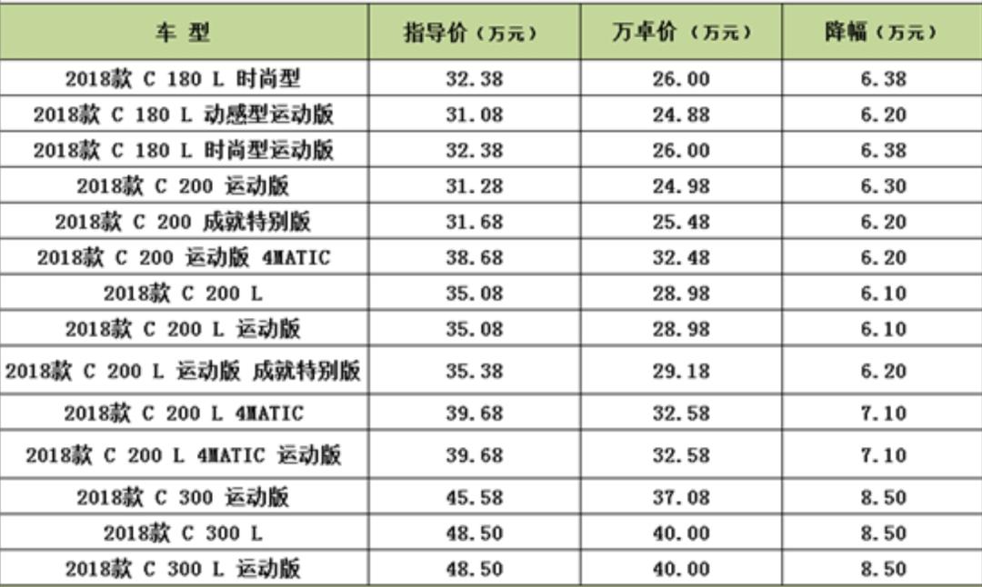 奔馳c200價格是多少