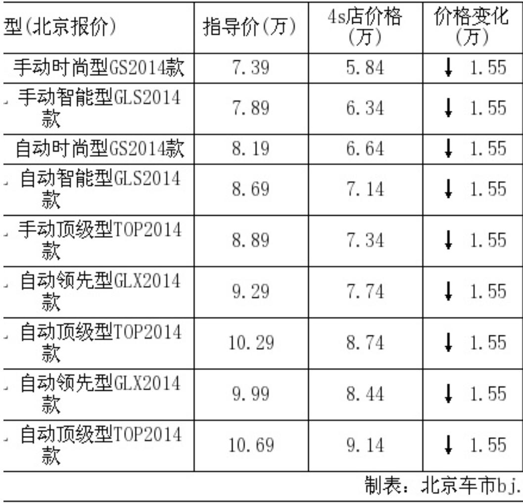 現(xiàn)代瑞納多少錢提車？2024年最新價(jià)格與購車攻略