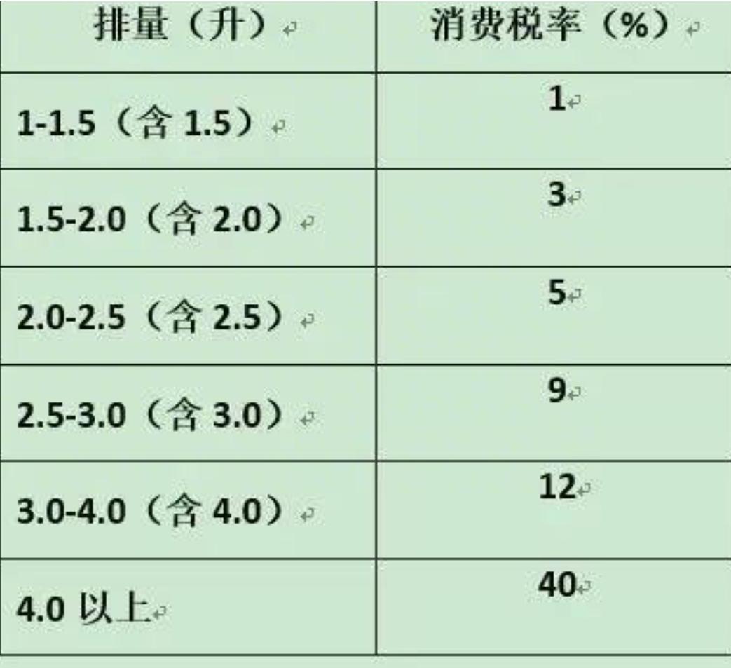 进口车交多少税