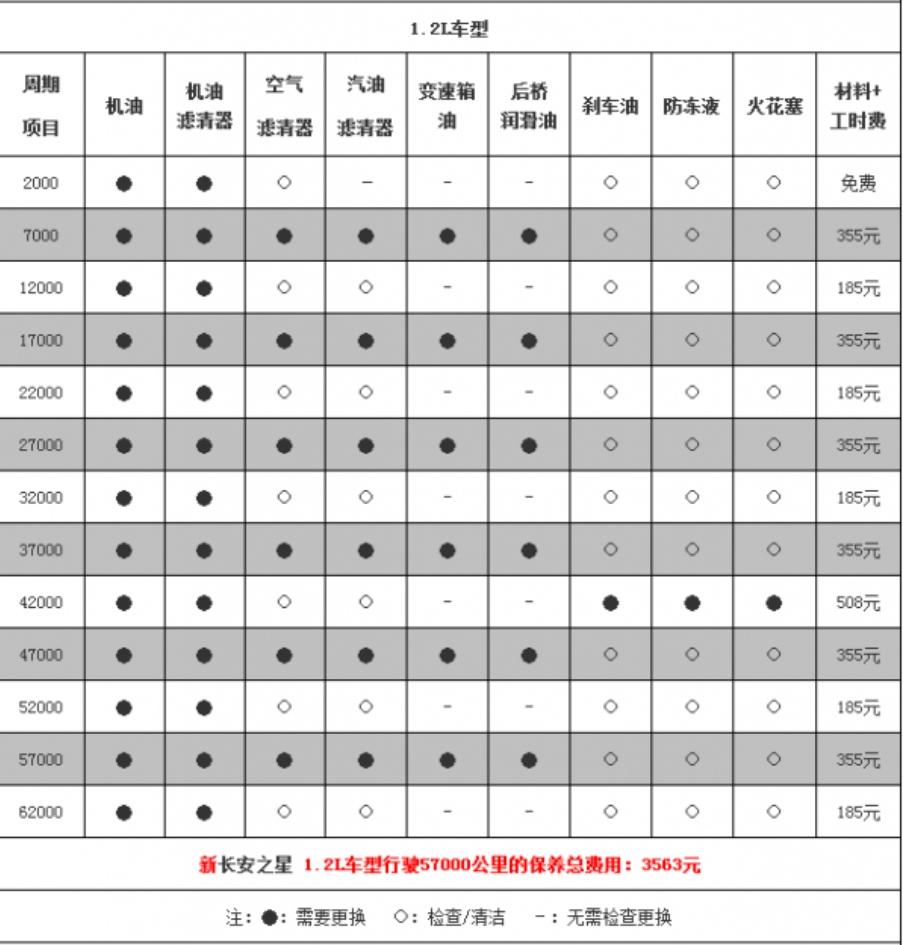 奔騰b50正時(shí)皮帶多少錢？更換全攻略：價(jià)格、選擇與注意事項(xiàng)