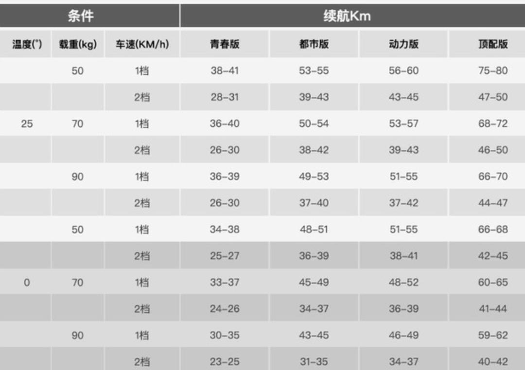 電動車多少v要怎么選，一文給你講清楚