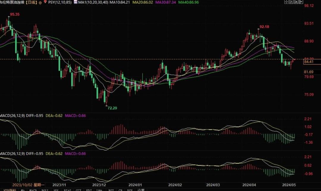 揭秘美国的油价多少钱一升