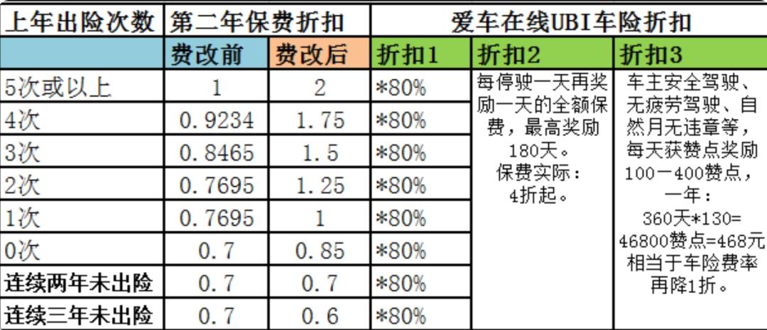 第二年车险多少钱？费用影响因素及省钱攻略