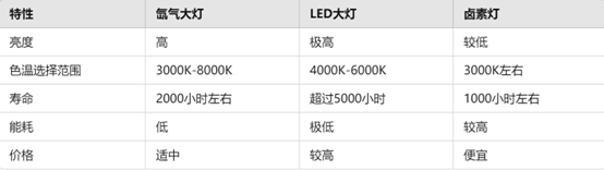 氙氣大燈多少錢？全面解析氙氣大燈的價格與選購指南