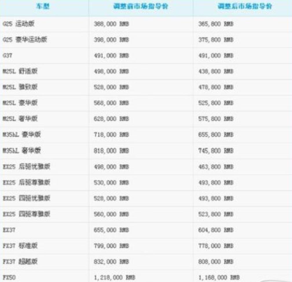 英菲尼迪最低多少钱,英菲尼迪最低价大揭秘