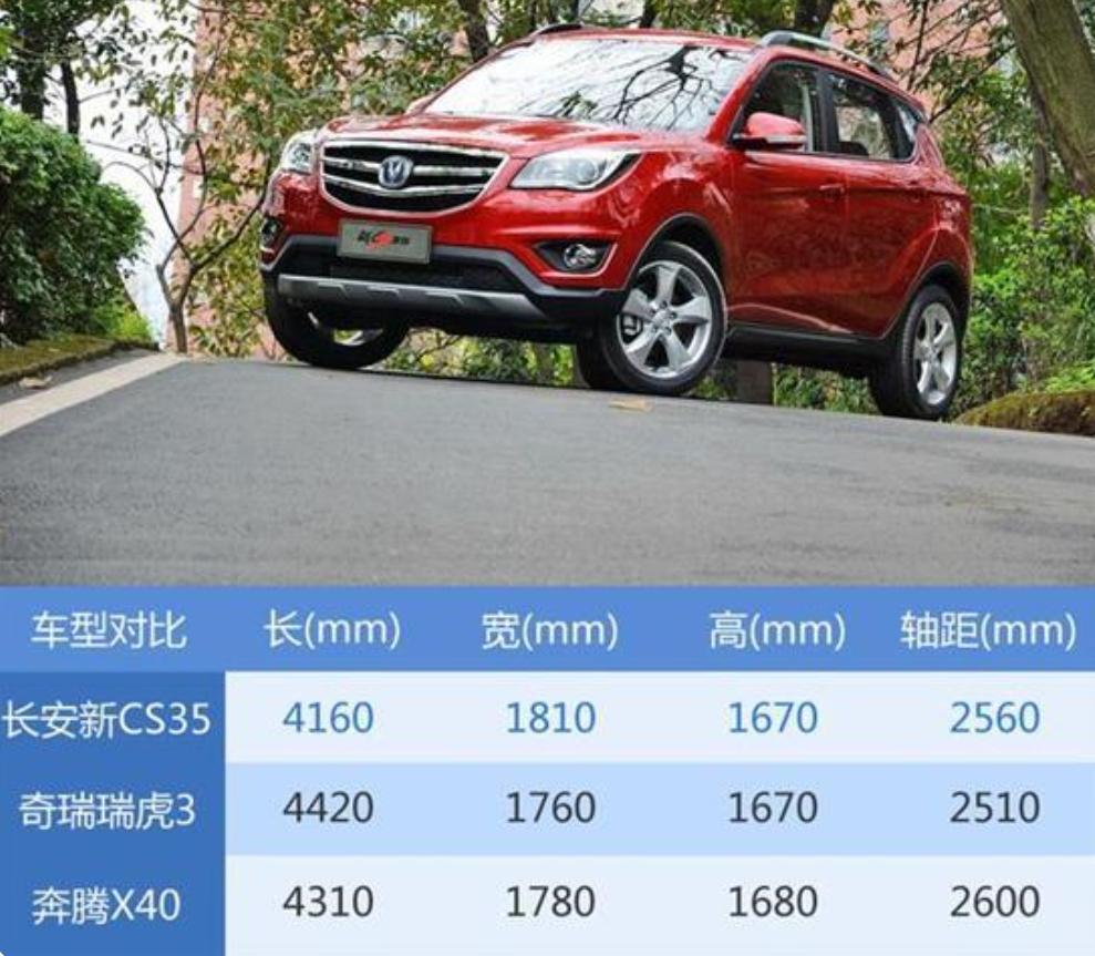長(zhǎng)安x35多少錢