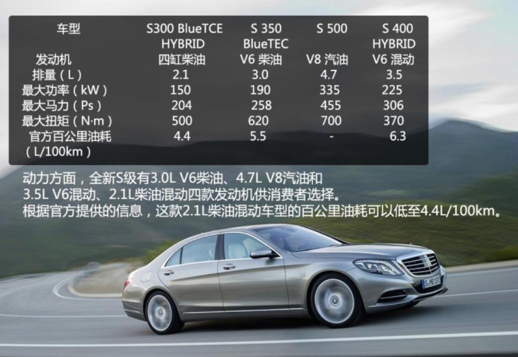 奔馳s400報價多少錢