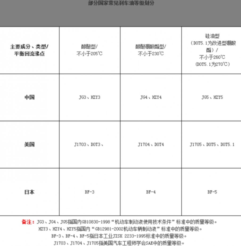 刹车油检测，守护行车安全的关键一步