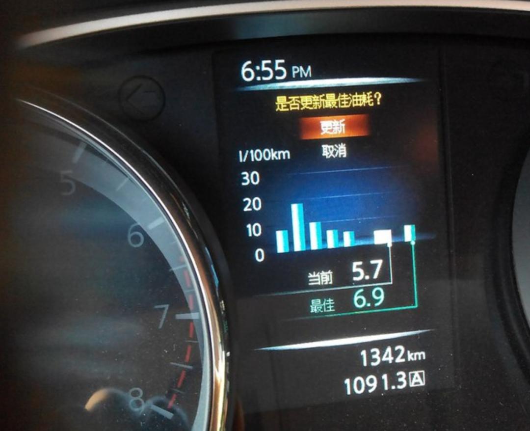 奇駿油耗大揭秘,奇駿百公里油耗究竟多少