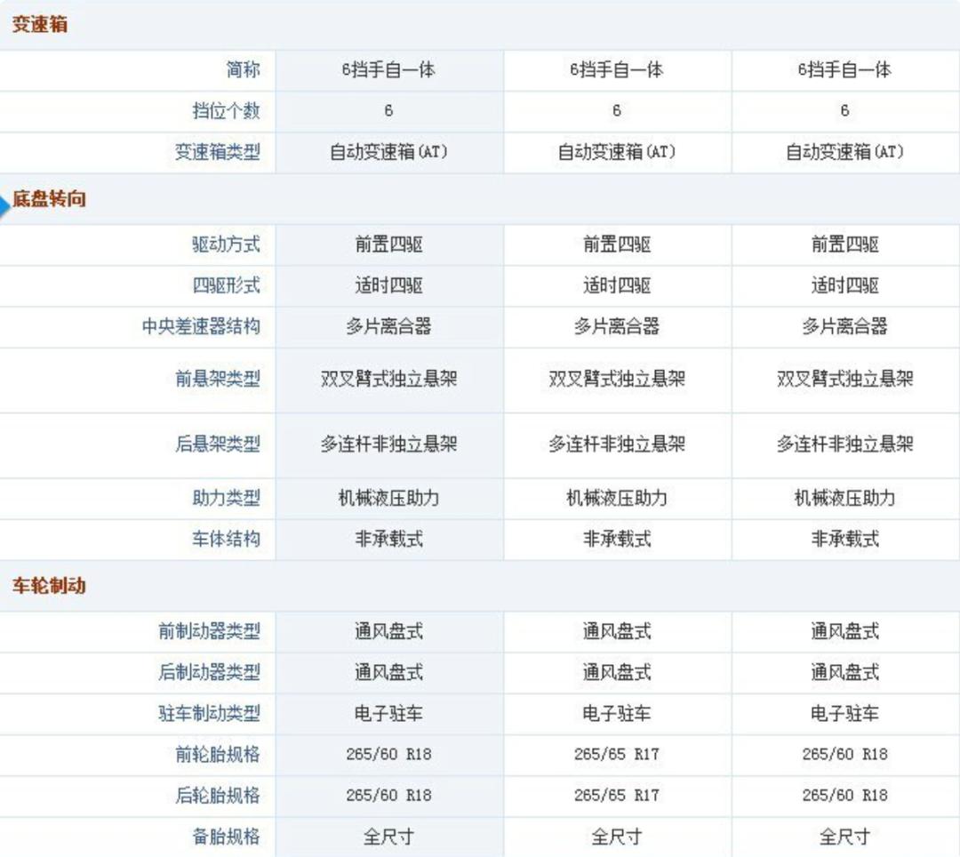 二手哈弗h9多少錢