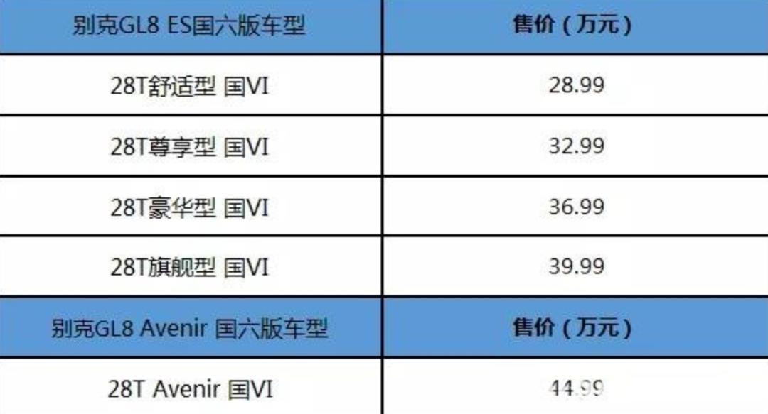 別克君越電瓶多少錢？