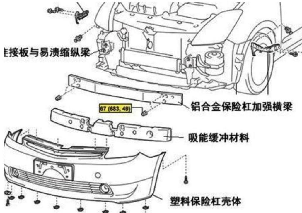 奔驰e260保险杠多少钱？价格大揭秘