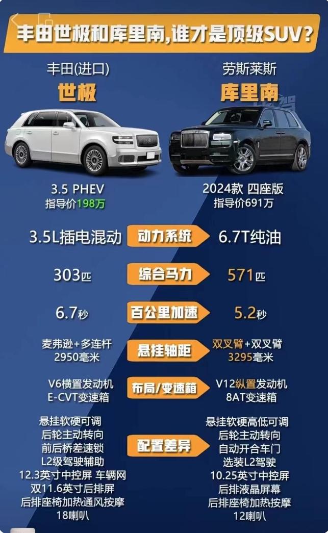 廣汽豐田toyota多少錢