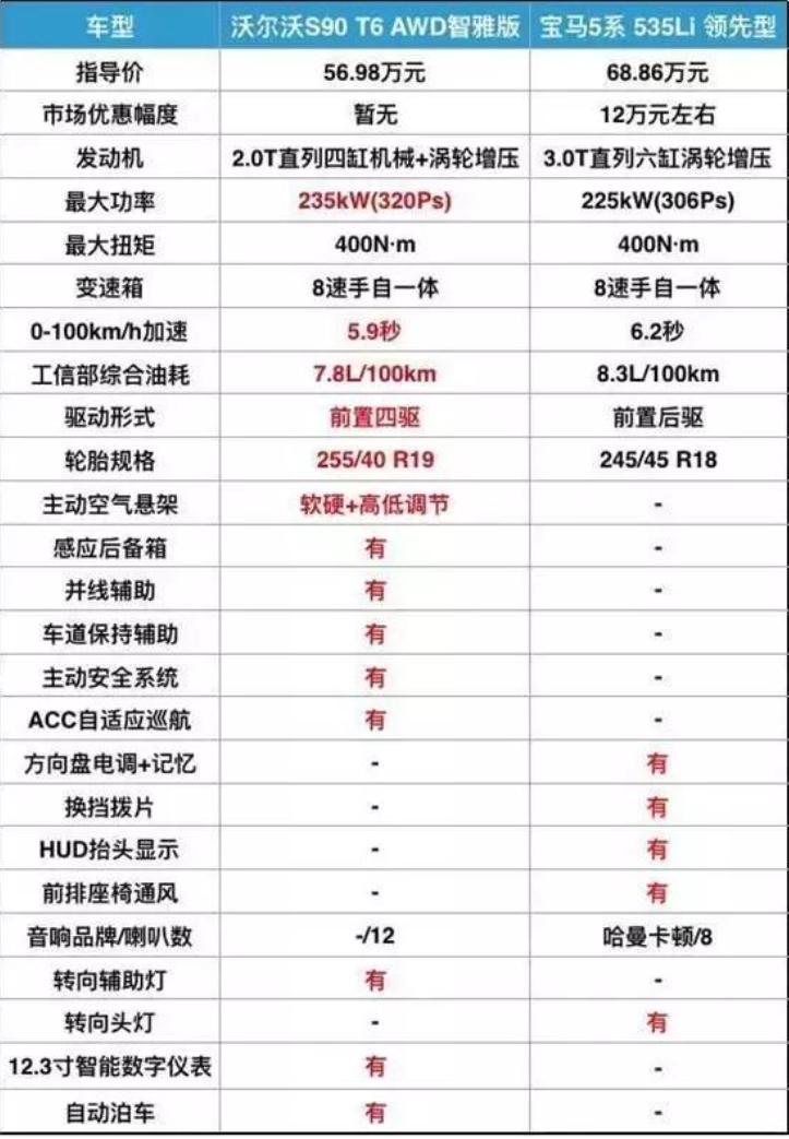 沃尔沃x90多少钱？
