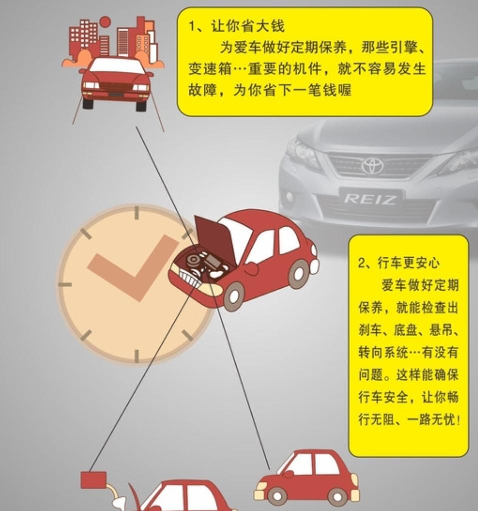 车况检测那些事儿，你知道多少？
