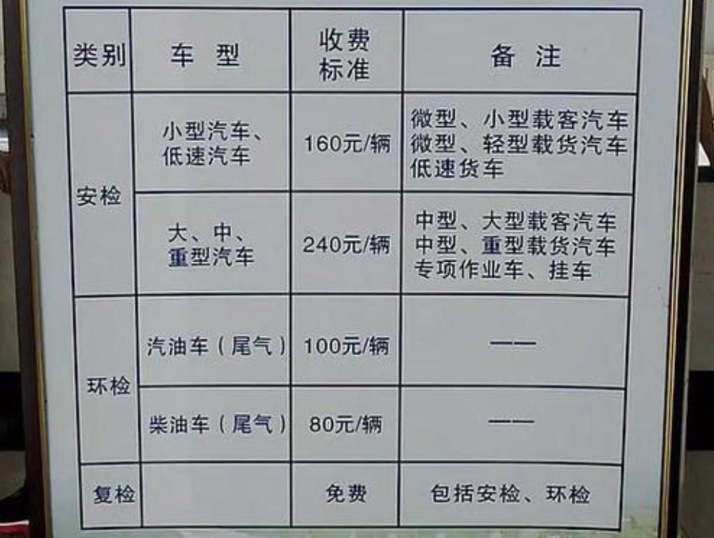 6年车年检多少钱，爱车年检费用大揭秘
