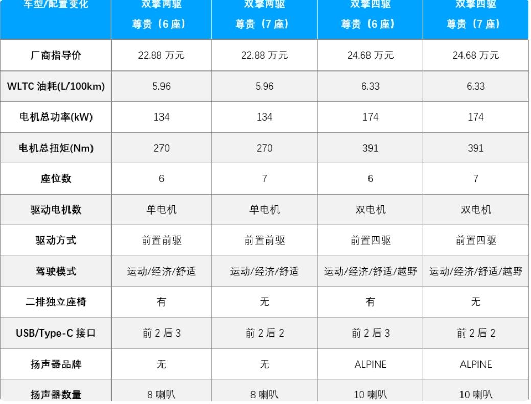 gs8落地多少錢，一文讀懂你的購(gòu)車成本