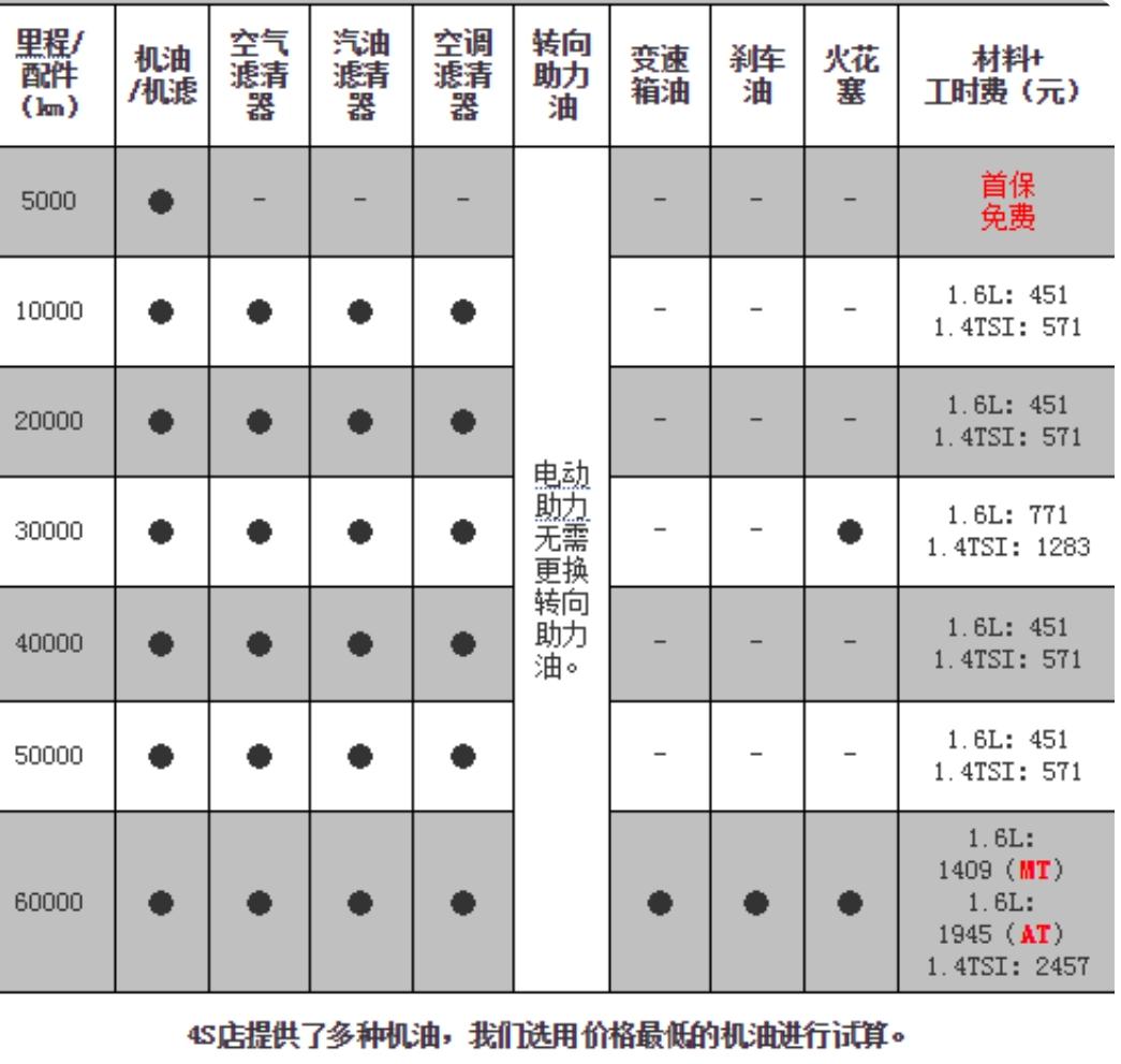 志俊換正時(shí)皮帶多少錢(qián)？2024年更換正時(shí)皮帶費(fèi)用詳解