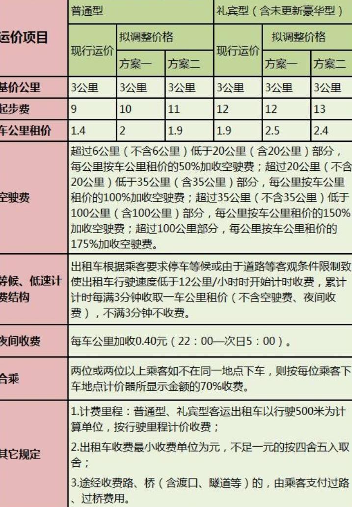 汽車一格油多少錢？燃油成本精細化管理指南