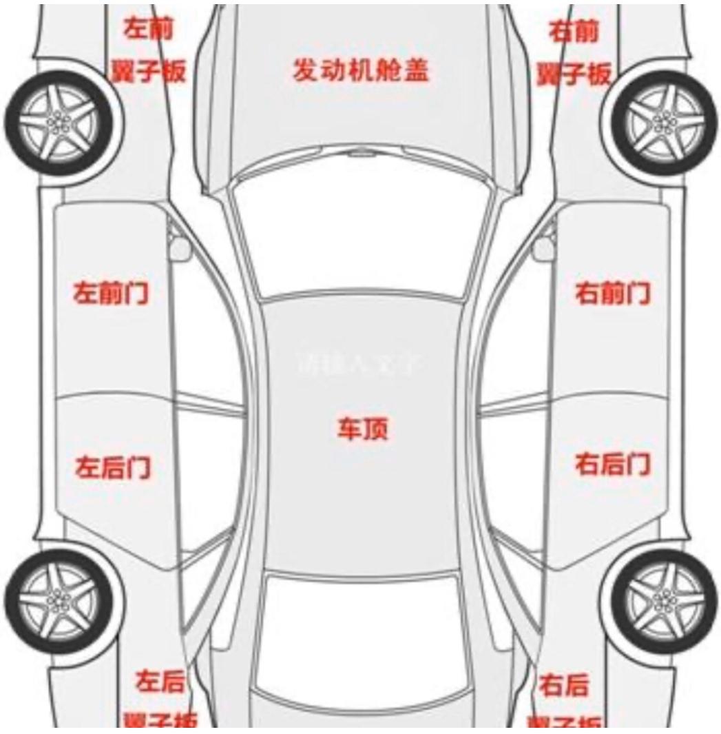 探秘二手车检测师：行业背后的故事与前景