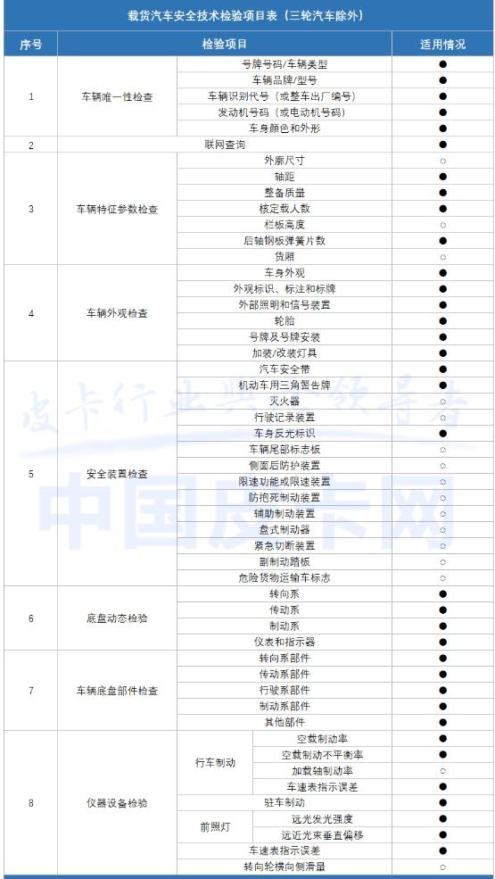 皮卡车年检多少钱