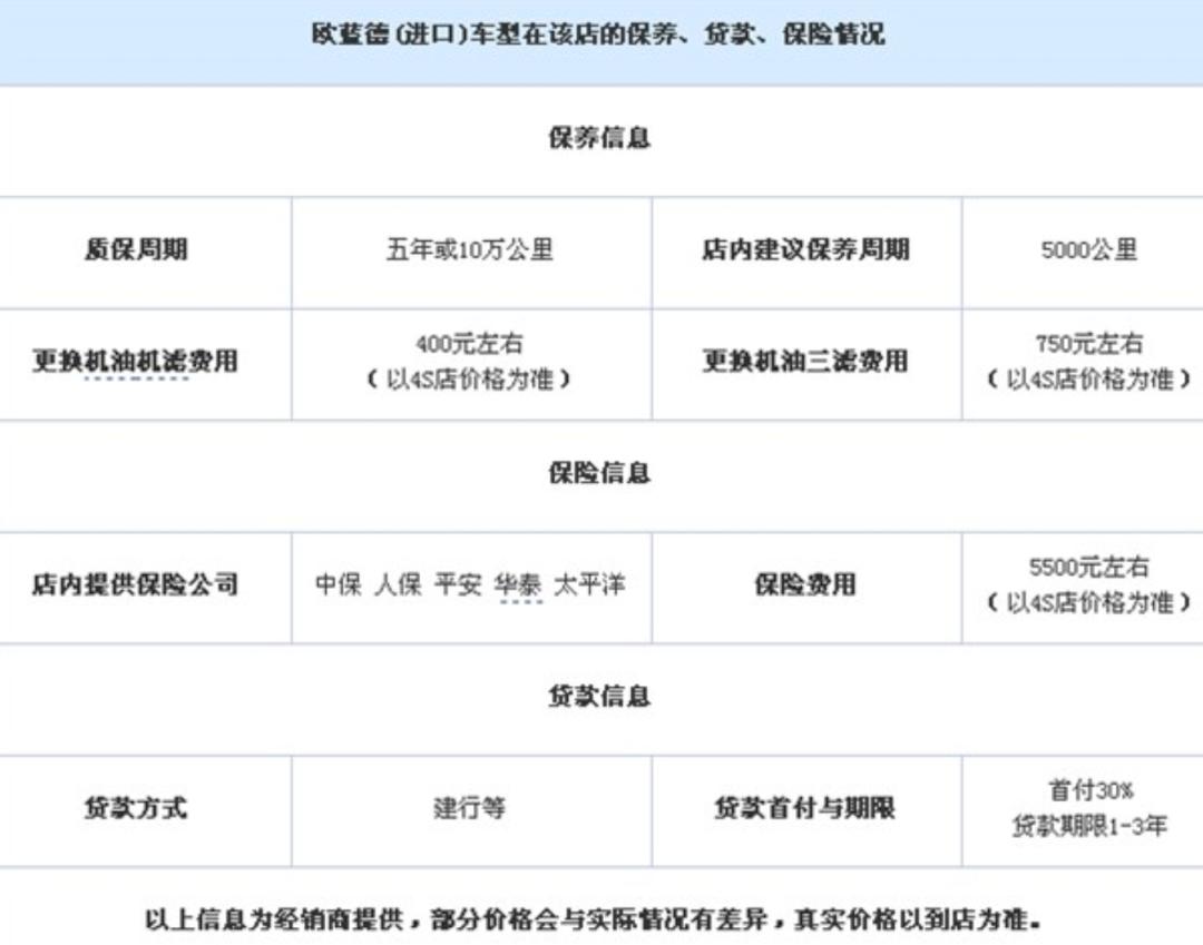 歐藍(lán)德變速箱油多少升