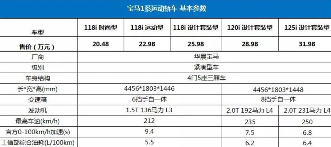 寶馬188i多少錢