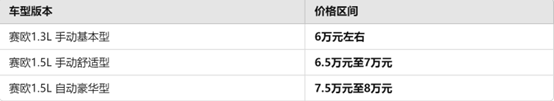 新賽歐多少錢？最新價格及購車指南