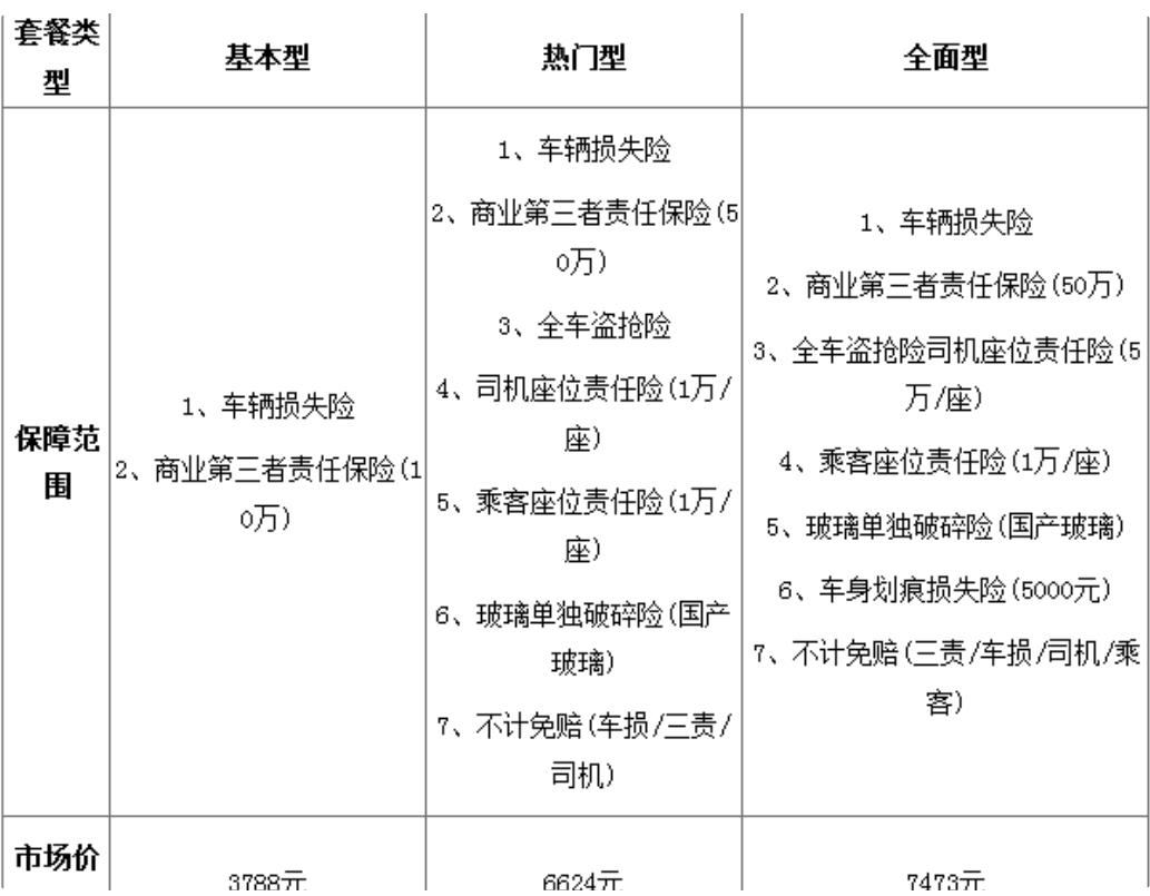 車上人員險(xiǎn)保費(fèi)大揭秘，你想知道的都在這里！