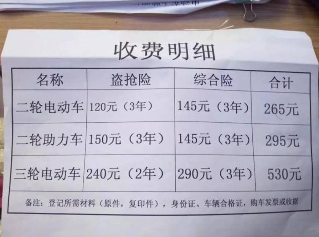 买一辆车需要多少钱?全方位购车成本解析