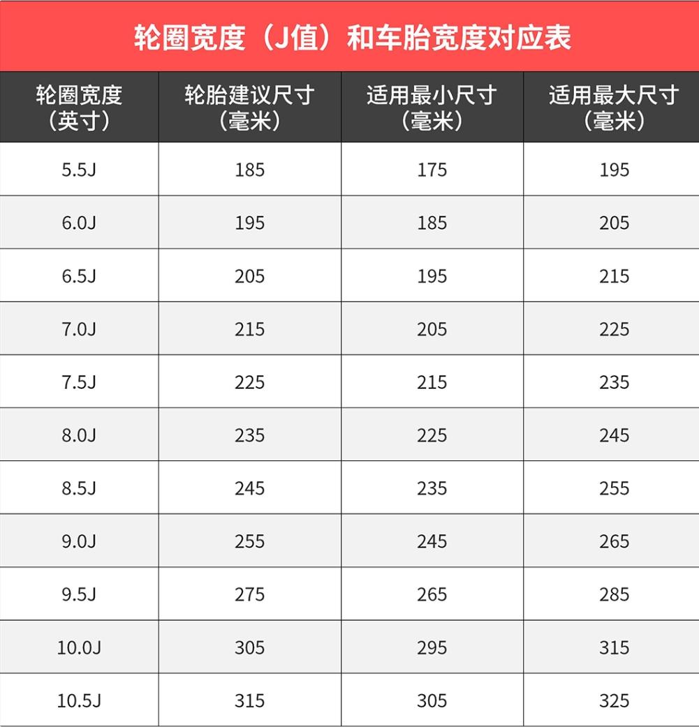 4s換輪胎多少錢一個