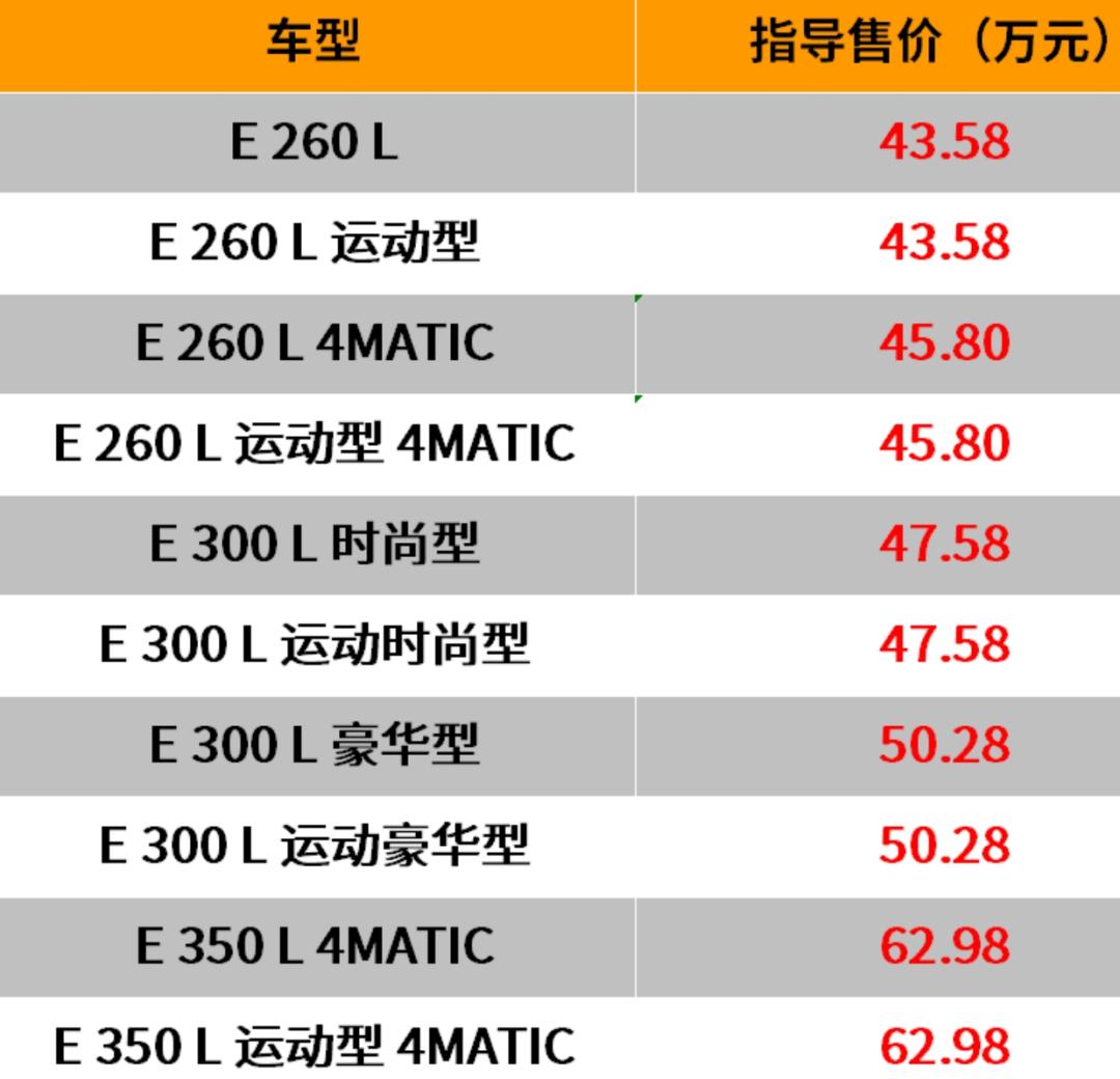 北京奔馳e300l多少錢