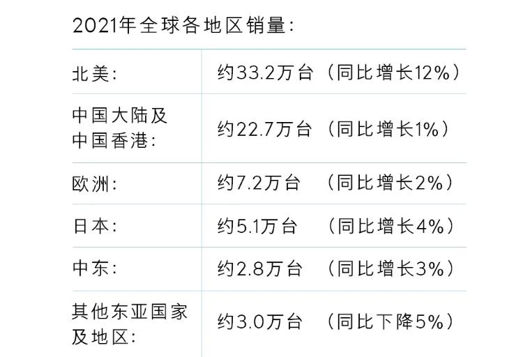 雷克萨斯公布2021年销量 全球超76万辆 雷克萨斯公布2021年销量 全球超76万辆