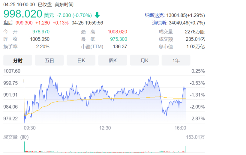 揭秘马斯克收购推特:豪掷千金只为言论自由? 揭秘马斯克收购推特:豪掷千金只为言论自由?