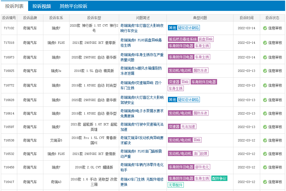 新能源风口拉升汽车销量 背后众多投诉 新能源风口拉升汽车销量 背后众多投诉