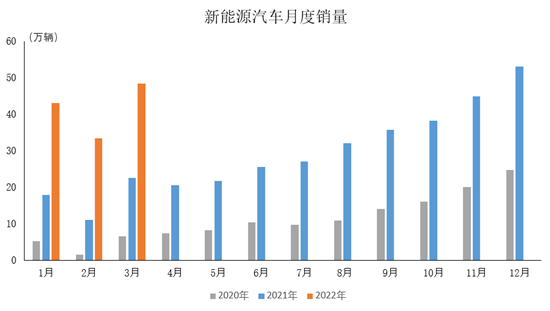 中汽协:3月中国品牌乘用车销量均增长 中汽协:3月中国品牌乘用车销量均增长