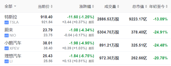 IPO在即 华人运通“超豪人设”能否说服资本市场? IPO在即 华人运通“超豪人设”能否说服资本市场?