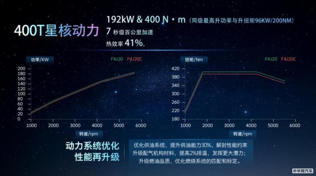 凌云400T亮相 星途发布M3X火星架构PRO 凌云400T亮相 星途发布M3X火星架构PRO
