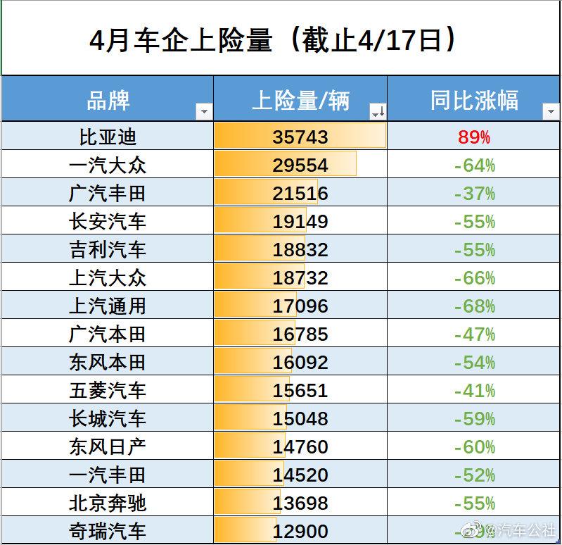 德日系暴跌 自主品牌比亚迪暴涨 德日系暴跌 自主品牌比亚迪暴涨