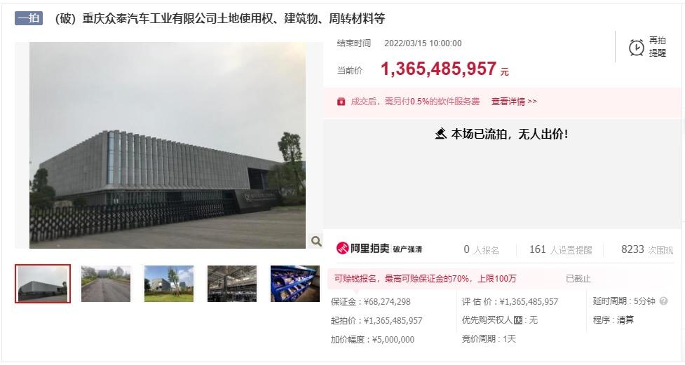 众泰汽车13亿资产无人问津 惨遭流拍! 众泰汽车13亿资产无人问津 惨遭流拍!