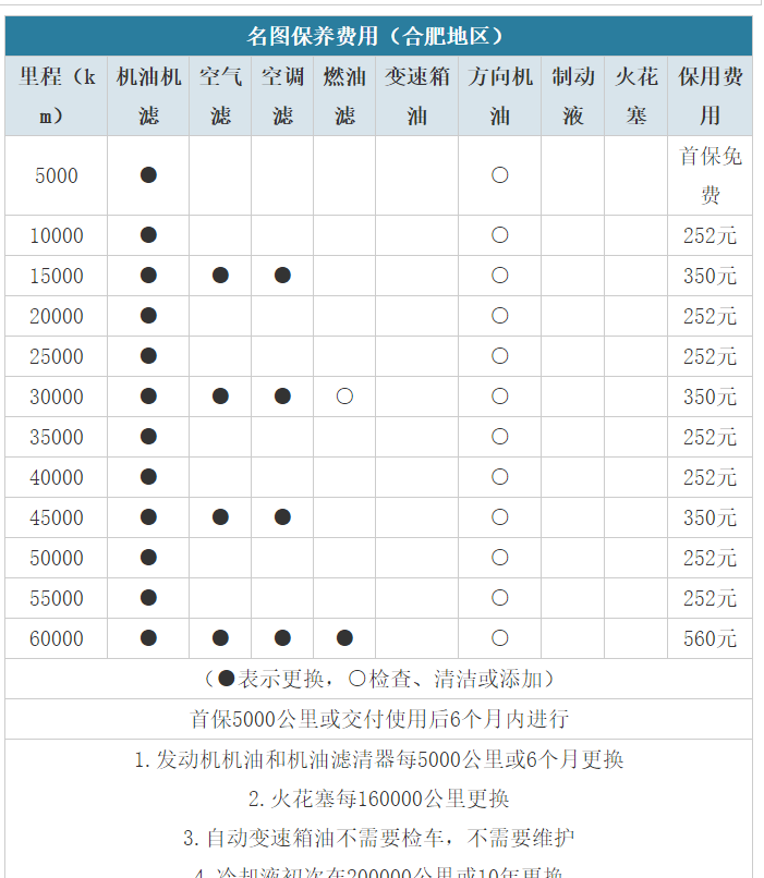 现代名图保养周期名图保养费用明细表