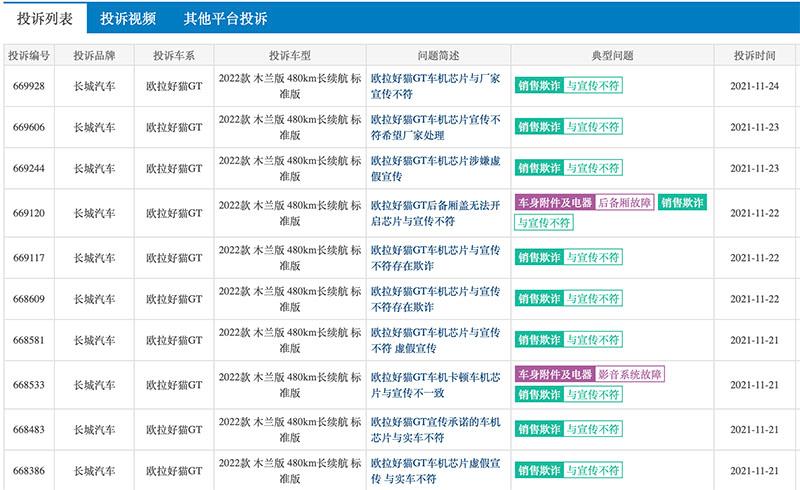 欧拉好猫芯片货不对版 遭集体维权 官方补偿未奏效