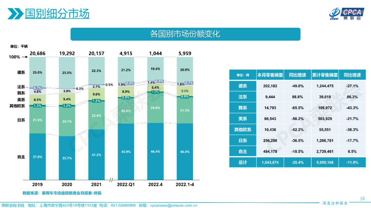 卖不动了?韩系车在华市占率跌破2% 卖不动了?韩系车在华市占率跌破2%