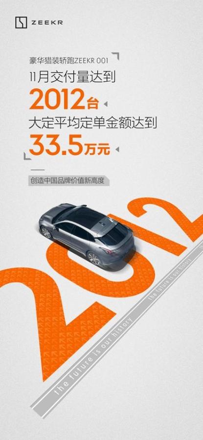极氪首个完整单月成绩单 新车交付量达到2012台 极氪首个完整单月成绩单 新车交付量达到2012台