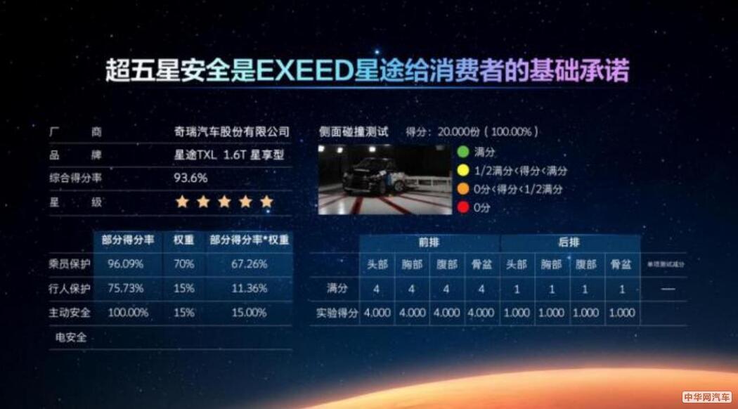 凌云400T亮相 星途发布M3X火星架构PRO 凌云400T亮相 星途发布M3X火星架构PRO