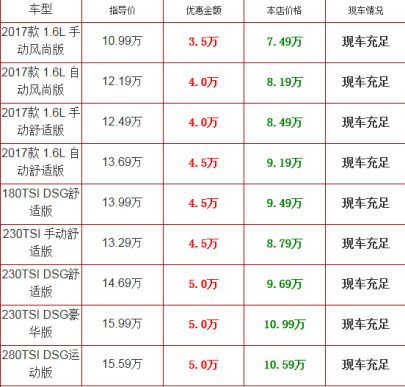 汽车资讯 行业新闻 大众朗逸价格表,了解后会有意想不到的惊喜