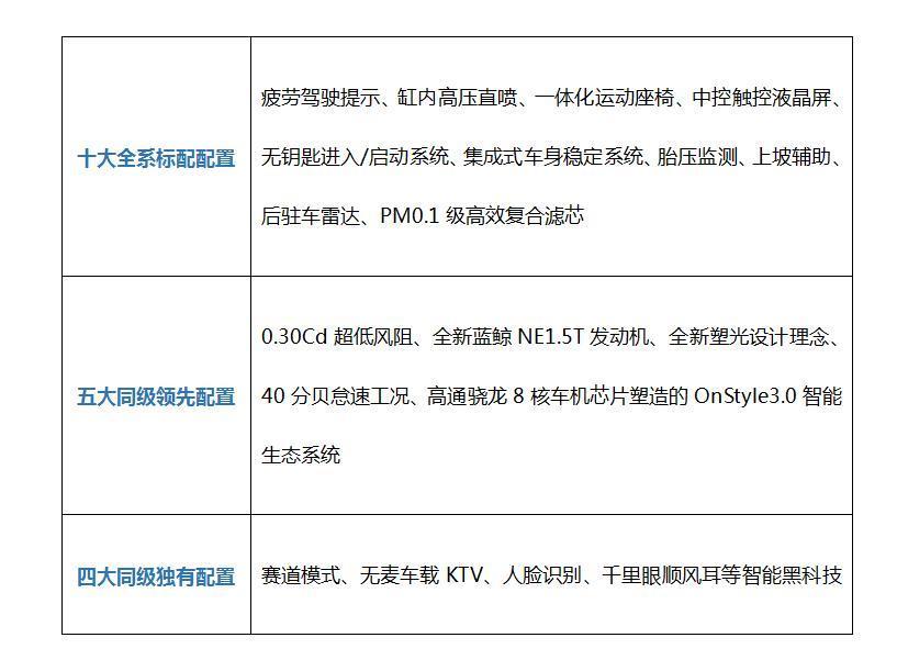为中国制造点赞!欧尚X5第十万辆下线 为中国制造点赞!欧尚X5第十万辆下线