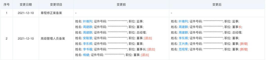 最新消息 李书福不再担任吉利新能源董事长一职 最新消息 李书福不再担任吉利新能源董事长一职